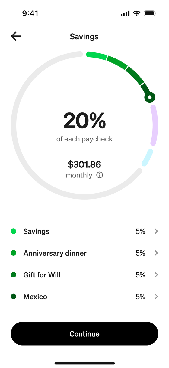 Paychecks: 20% of each paycheck split across savings goals, 5% each to Savings, Anniversary dinner, Gift for Will and Mexico