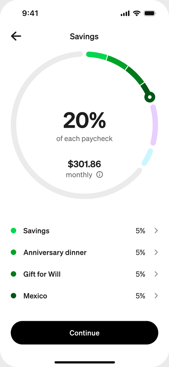 Savings split across goals: 20% of each paycheck, 5% each to Savings, Anniversary dinner, Gift for Will and Mexico